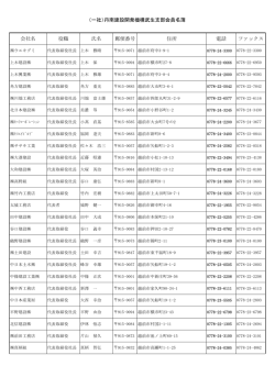 （一社）丹南建設開発機構武生支部会員名簿 会社名 役職 氏名 郵便