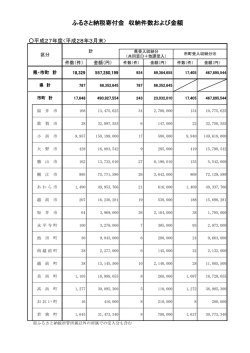H27ふるさと納税実績（投込資料）