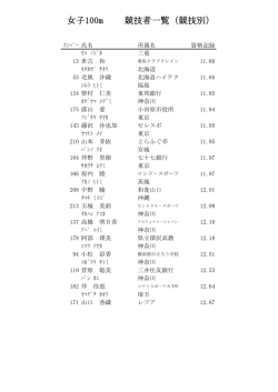 女子100m 競技者一覧（競技別）