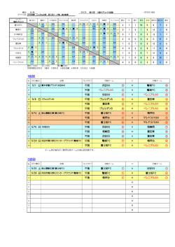 西三河ﾘｰｸﾞ5月予定
