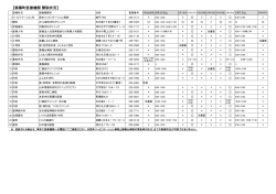 PDFファイル／35KB