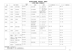 奈良県弓道連盟 構成団体・連絡先