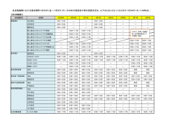 各金融機関における連休期間（4月29日（金）～5月8日（日））中の休日