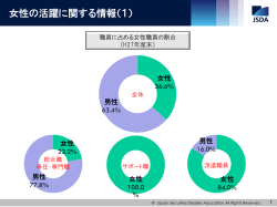 女性の活躍に関する情報（1）