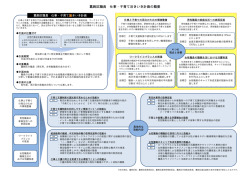 葛飾区職員 仕事・子育て活きいき計画の概要