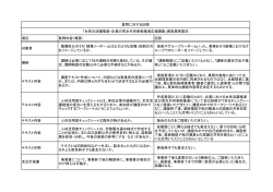 質問に対する回答（PDF：101KB）