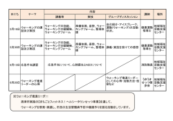 講義等 実技 グループディスカッション 5月16日 ウォーキングの講 話及び
