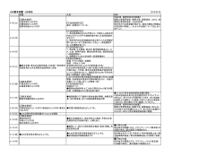 H28熊本地震 JIA対応 2016.04.26