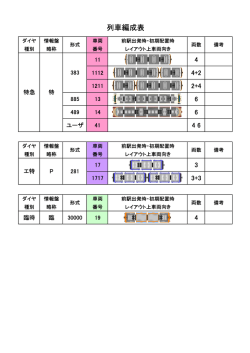 列車編成表