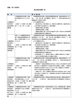 別表（第4条関係） 届出等提出書類一覧