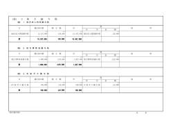 （款） 3 地 方 譲 与 税