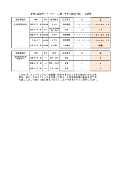 子育て施設ガイドマップ