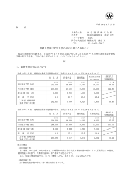 業績予想及び配当予想の修正に関するお知らせ