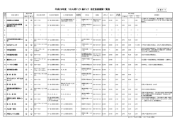 （起案）H28 ドック募集