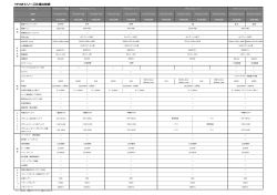 YFHⅥシリーズ仕様  較表