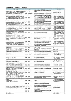 2016年4月号 目次