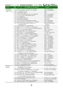 自然環境調査 業務実績（H18-27）PDFを掲載しました。