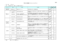 別紙1 平成29年度版パンフレットコンテンツ