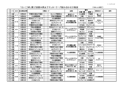 「えいこう杯」第17回栃木県女子サッカーリーグ