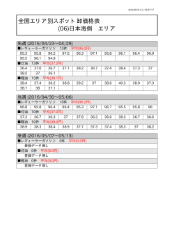 (06)日本海側 エリア 全国エリア別スポット卸価格表