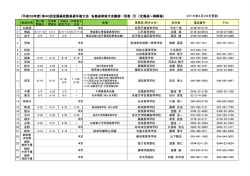 （平成28年度）第40回全国高校囲碁選手権大会 各都道府県