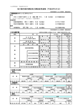 平成28年2月 - 山形県ホームページ
