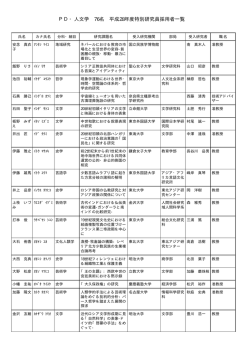 採用者一覧 - 日本学術振興会