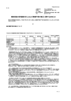 棚卸資産の評価損の計上および業績予想の修正