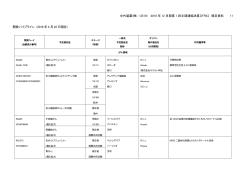 新製品開発状況PDF版