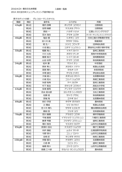 一覧表 - 日本レスリング協会