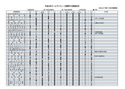 H28ゴールデンウィーク中の診療状況（PDF形式：209KB）