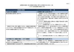 別紙1 迎賓館の施設に係る参観料の徴収に関する内閣府令及び告示（案