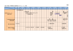 03仕様書別紙 第三次富士市情報化計画策定スケジュール（案）
