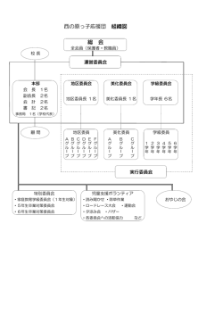 西の原っ子応援団 組織図 総 会