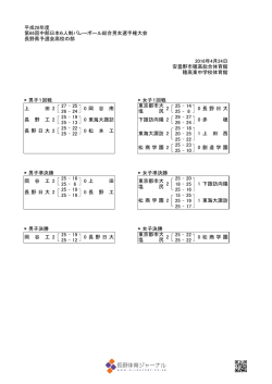 中部日本6人制バレーボール総合男女選手権長野県予選