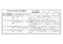 Page 1 平成28年死亡災害速報 当月 掲載分 4件4人 (平成28年累計10