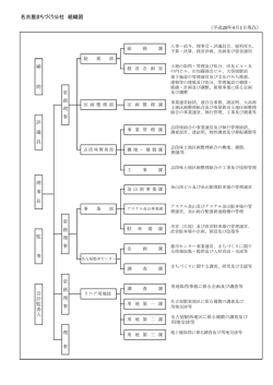 公社の組織