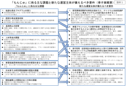 資料1 「もんじゅ」に係る主な課題と新たな運営主体が備えるべき要件