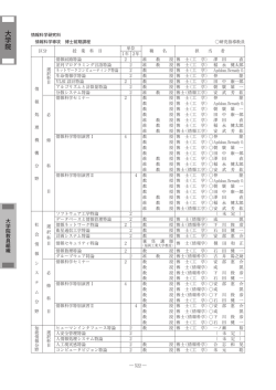 前期課程 - 九州産業大学
