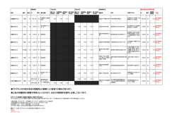 概要はこちら