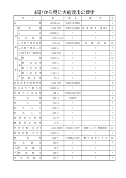 統計から見た大船渡市の数字