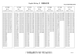 English Writing Ⅱ 受講決定者