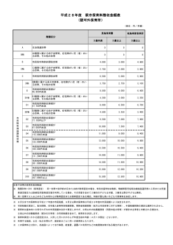保育料徴収金額表（へき地保育園） [PDFファイル／95KB]