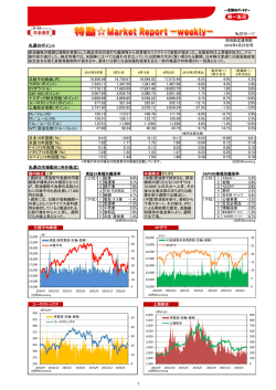 先週のポイント 先週の市場動向（内外株式） - 年金通信