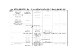 表4 学習・教育到達目標を達成するために必要な授業科目の流れ（平成