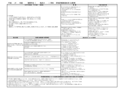 H27年度 学校評価計画書・報告書様式（様式1）