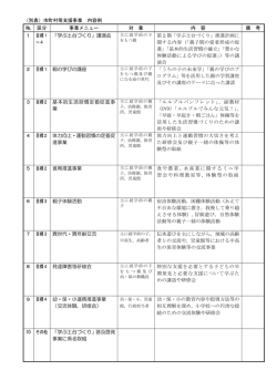 （別表）市町村等支援事業 内容例 № 区分 事業メニュー 対 象 内 容 備