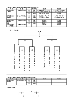 レ ド ス タ B B C 摂 津 千 里 丘 リ ト ル シ ニ ア ニ ・ ヤ ン キ ス A 神 戸