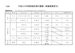 平成28年度供給計画の概要（発電事業者分） - J