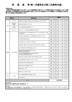 評 価 基 準（第一次選考及び第二次選考共通）